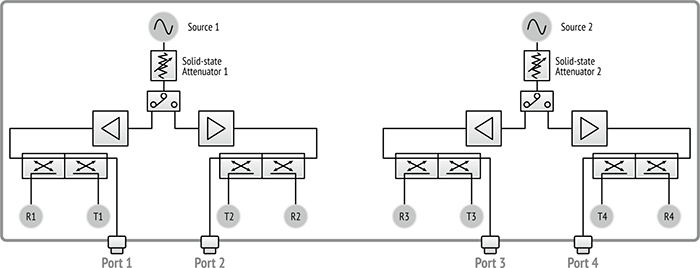 Принцип работы векторного анализатора цепей Планар C1409